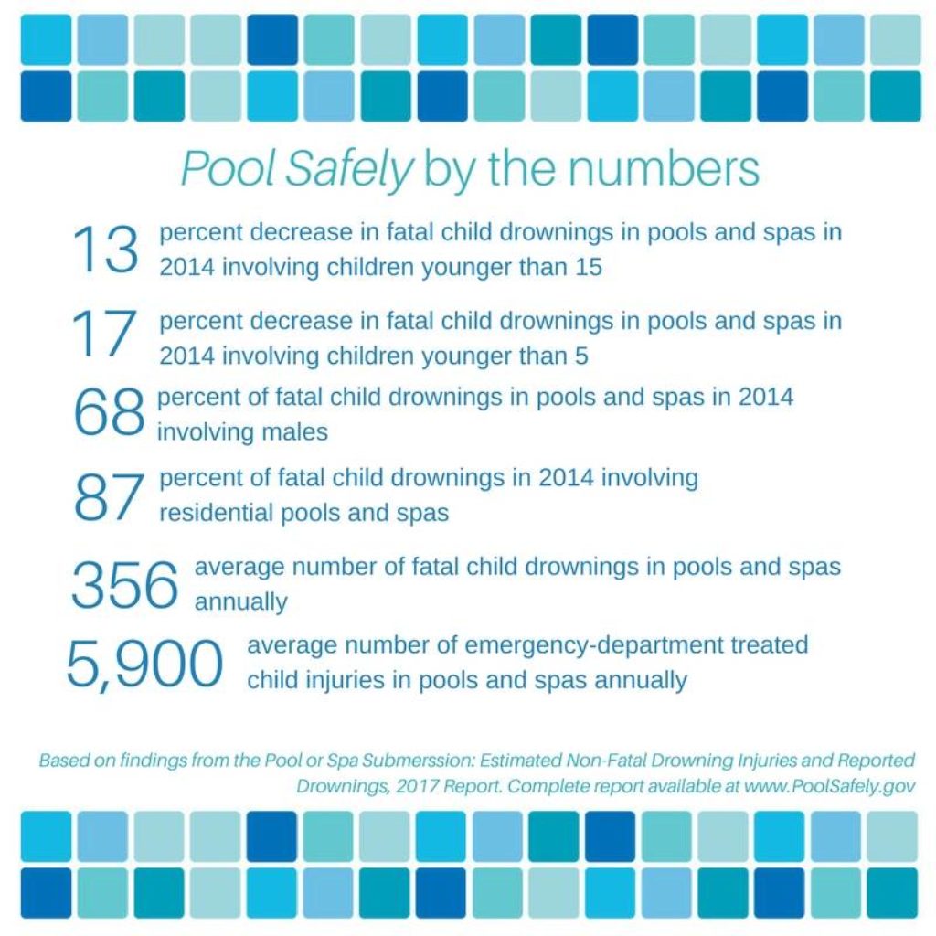 Pool Safely by the number Image